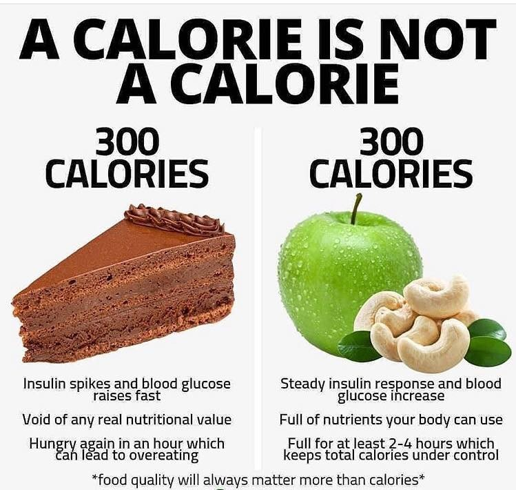 not all calories are created equal